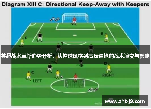 英超战术革新趋势分析：从控球风格到高压逼抢的战术演变与影响