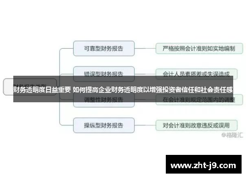 财务透明度日益重要 如何提高企业财务透明度以增强投资者信任和社会责任感