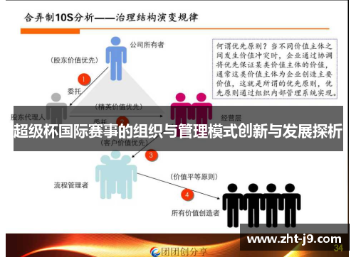 超级杯国际赛事的组织与管理模式创新与发展探析