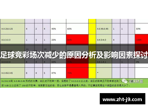 足球竞彩场次减少的原因分析及影响因素探讨 足球竞彩场次减少的原因分析及影响因素探讨