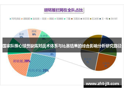 国家队核心球员缺阵对战术体系与比赛结果的综合影响分析研究路径 国家队核心球员缺阵对战术体系与比赛结果的综合影响分析研究路径