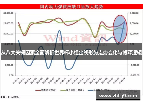 从八大关键因素全面解析世界杯小组出线形势走势变化与博弈逻辑 从八大关键因素全面解析世界杯小组出线形势走势变化与博弈逻辑