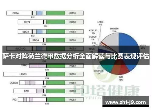 萨卡对阵荷兰德甲数据分析全面解读与比赛表现评估