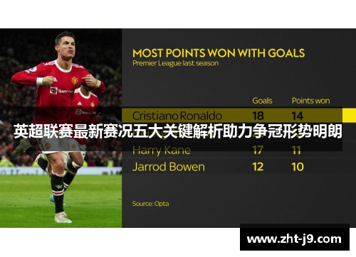 英超联赛最新赛况五大关键解析助力争冠形势明朗