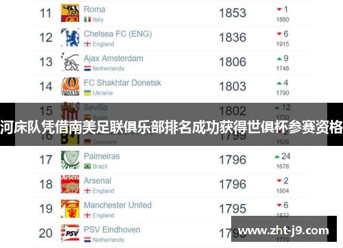 河床队凭借南美足联俱乐部排名成功获得世俱杯参赛资格