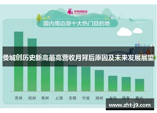 曼城创历史新高最高营收月背后原因及未来发展展望