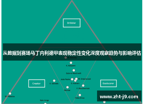 从数据到赛场马丁内利德甲表现稳定性变化深度观察趋势与影响评估