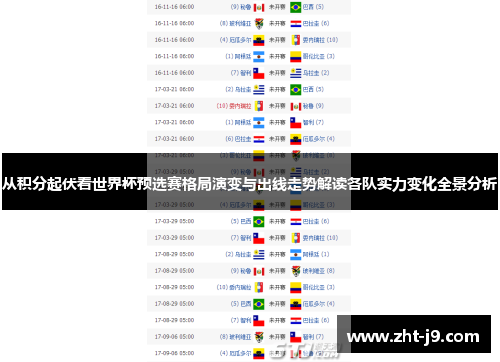 从积分起伏看世界杯预选赛格局演变与出线走势解读各队实力变化全景分析