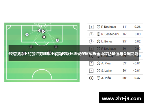 数据视角下的加维对阵那不勒斯欧联杯表现深度解析全场攻防价值与关键影响