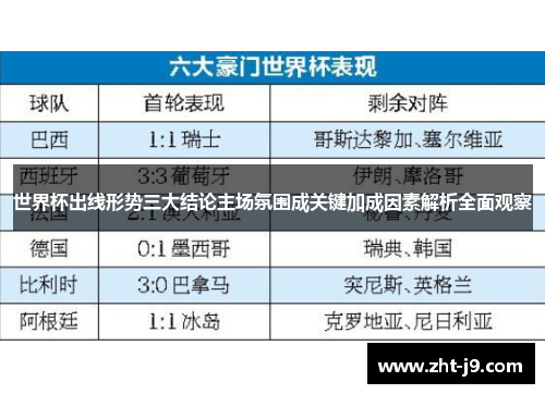 世界杯出线形势三大结论主场氛围成关键加成因素解析全面观察
