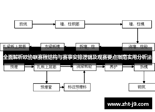 全面解析欧协联赛程结构与赛事安排逻辑及观赛要点指南实用分析法 全面解析欧协联赛程结构与赛事安排逻辑及观赛要点指南实用分析法