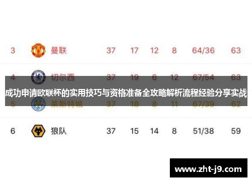 成功申请欧联杯的实用技巧与资格准备全攻略解析流程经验分享实战