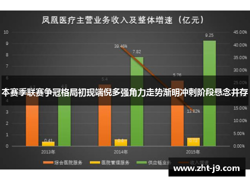 本赛季联赛争冠格局初现端倪多强角力走势渐明冲刺阶段悬念并存 本赛季联赛争冠格局初现端倪多强角力走势渐明冲刺阶段悬念并存